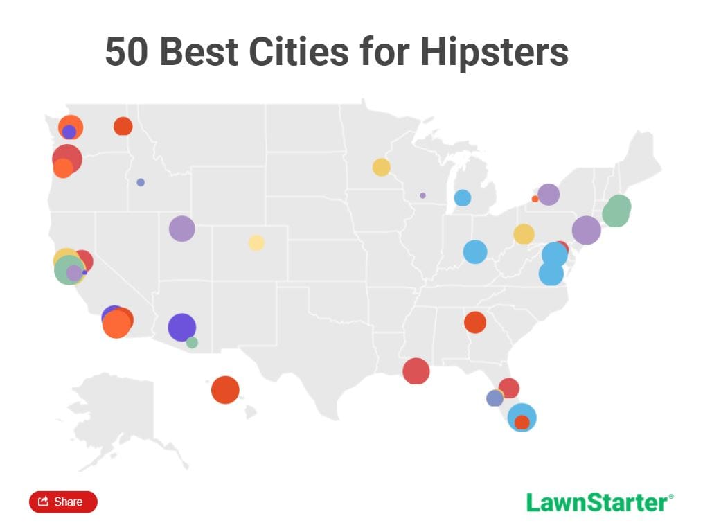 Jersey City hipster rank