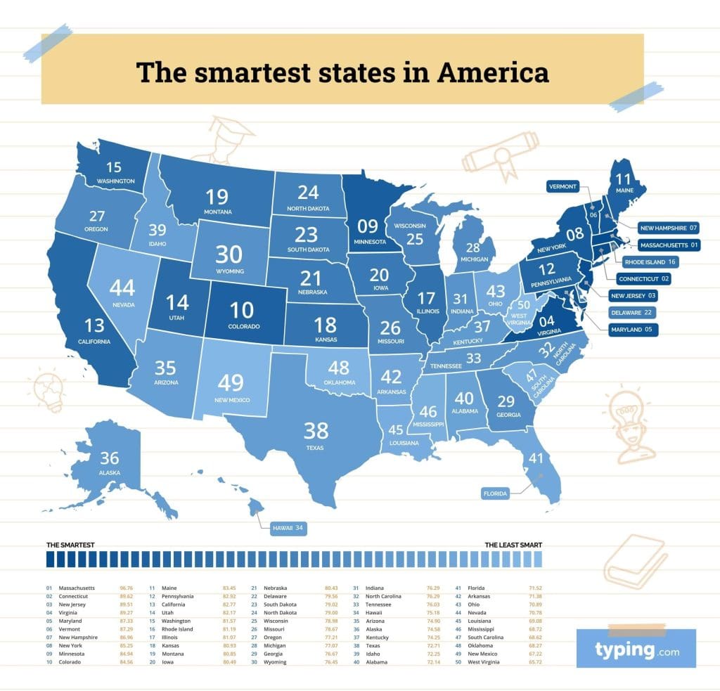 new jersey smartest state