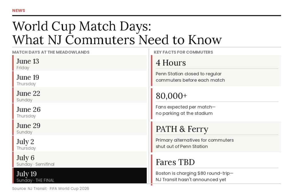 What commuters need to know about the World Cup